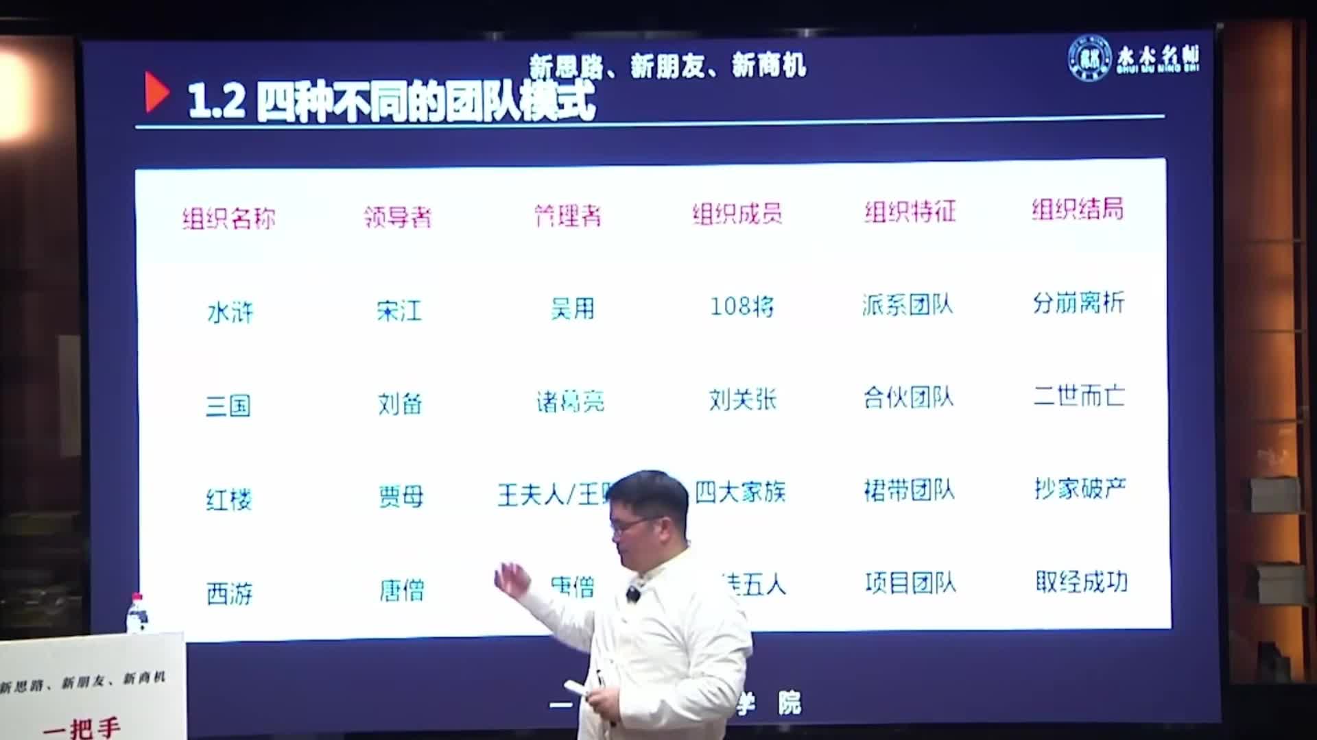王泽仁：国学智慧与领导艺术（唐僧：信仰型员工）第七集