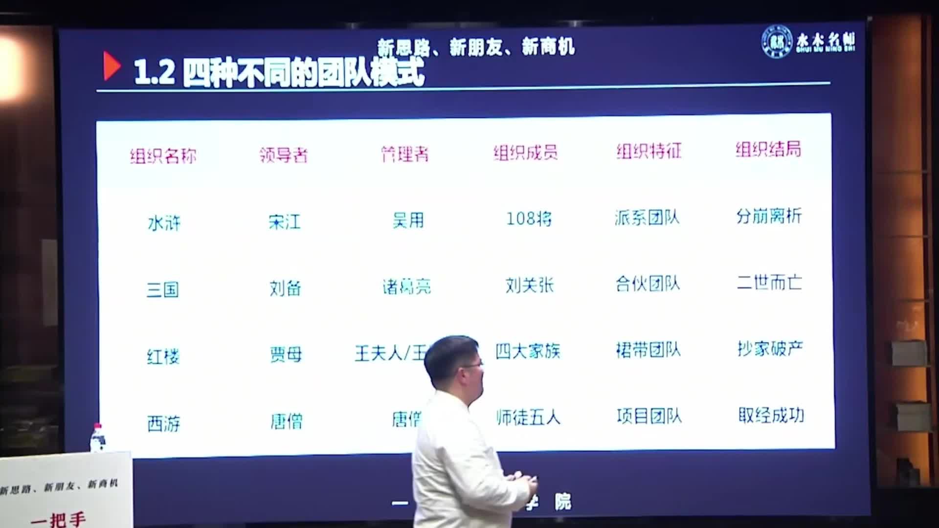 王泽仁：国学智慧与领导艺术（孙悟空：优秀的项目经理）第八集