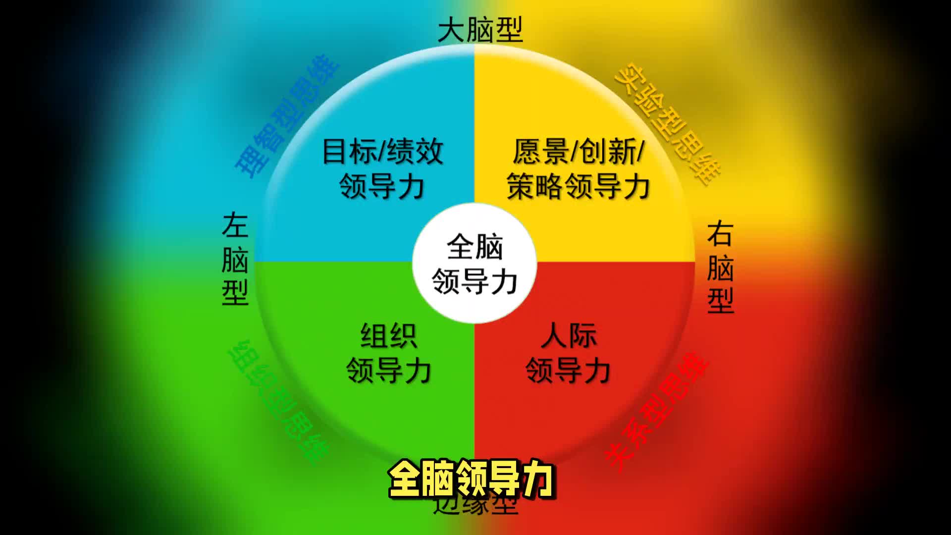 全脑领导力——解锁领导潜能的新钥匙