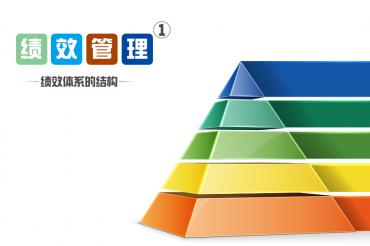 绩效管理体系策划技能训练之1（绩效体系的结构）